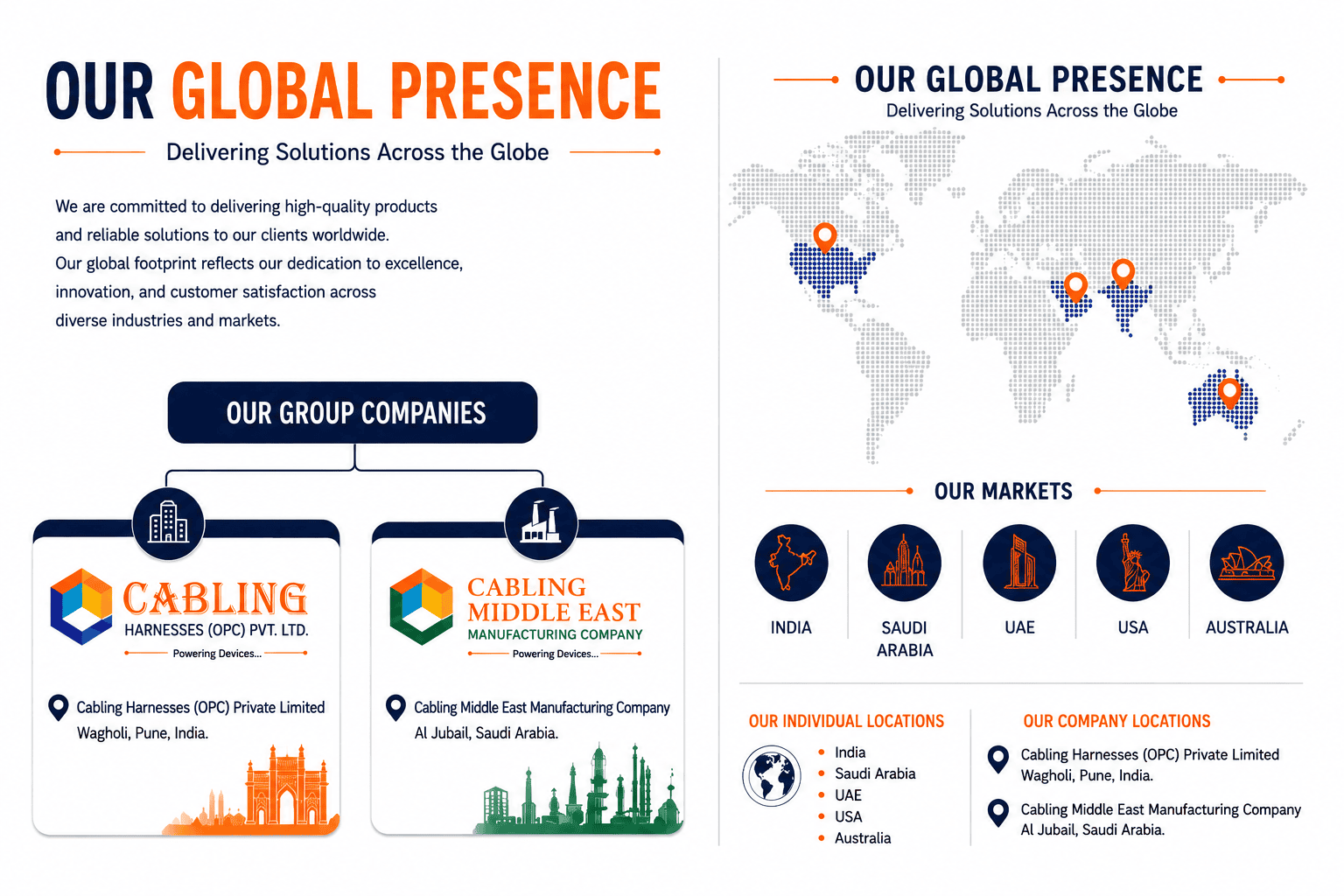 Our global presence