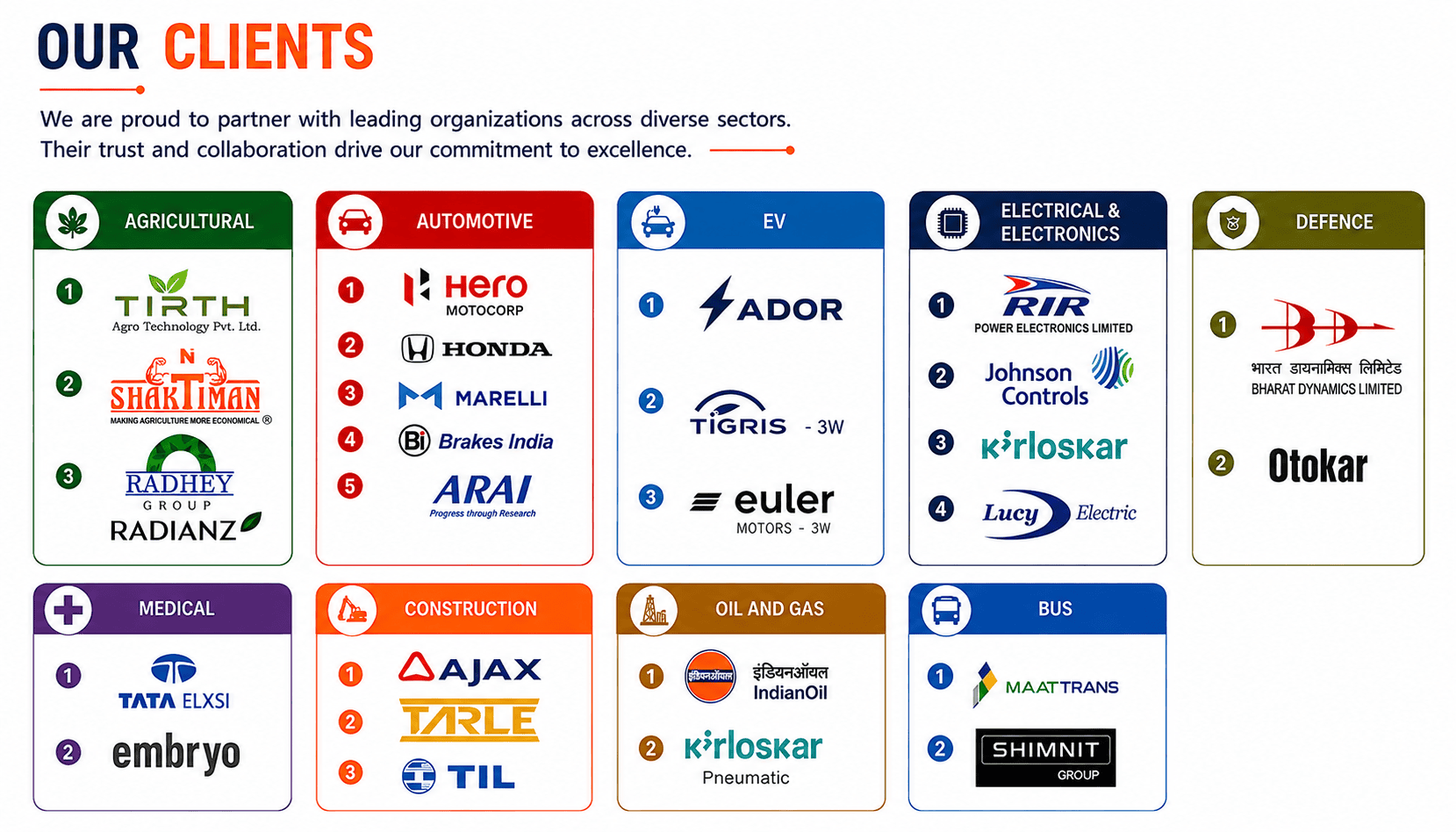 our clients