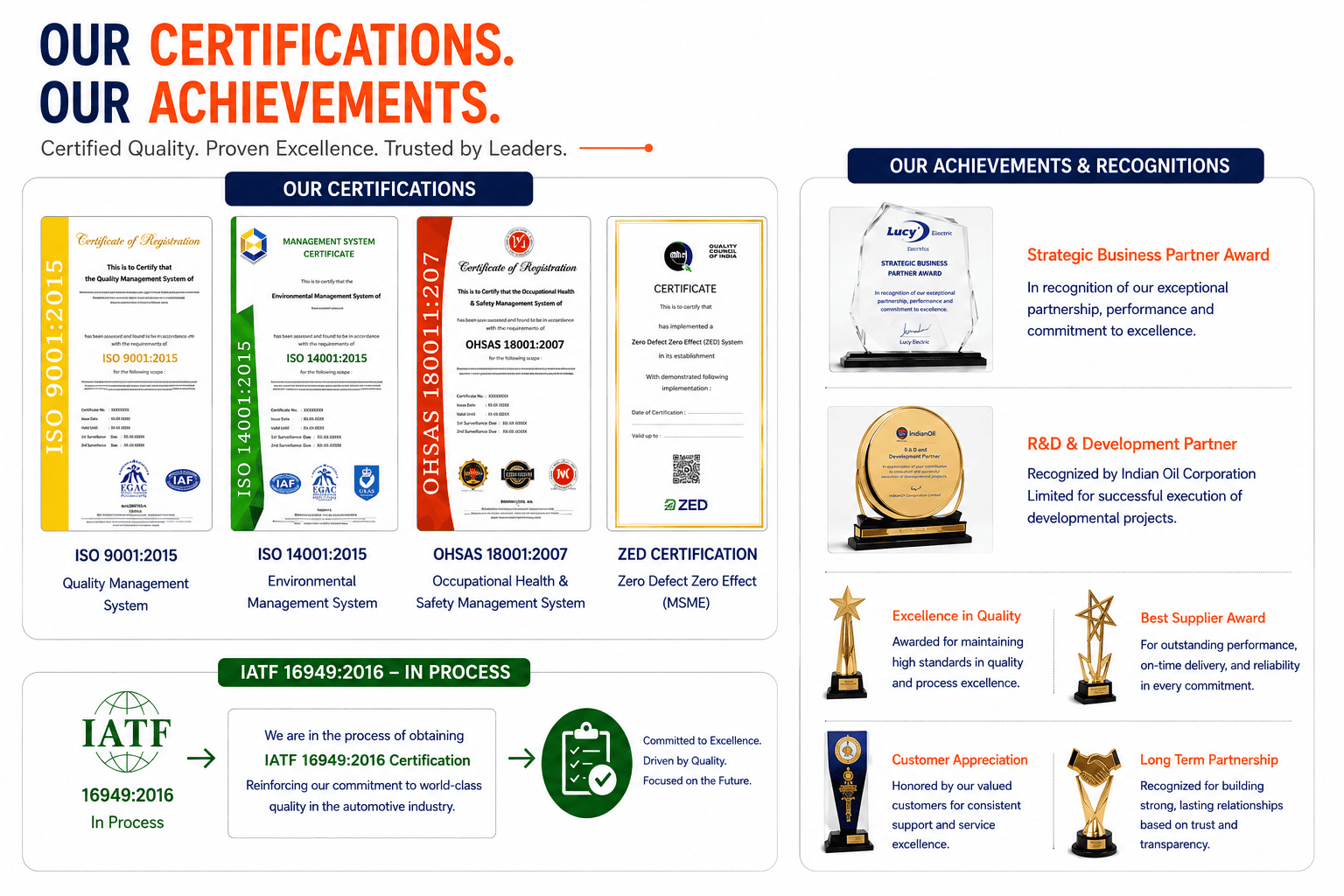 Our certifications & achievements